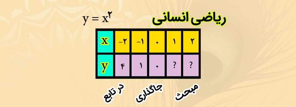 جاگذاری در تابع ریاضی انسانی