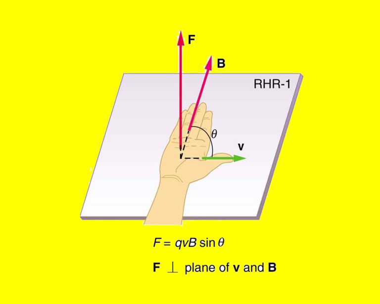 right hand rule