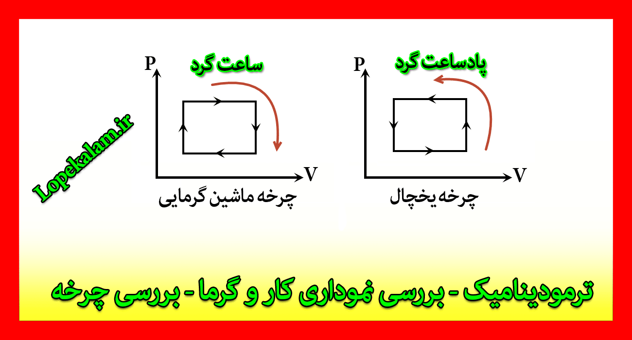 یخچال - ماشین گرمایی