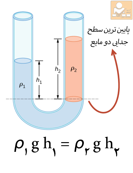 لوله های U شکل