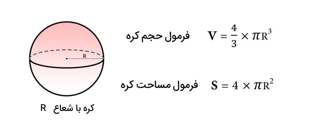 فرمول حجم و مساحت کره ریاضی نهم فصل هشتم حجم و مساحت