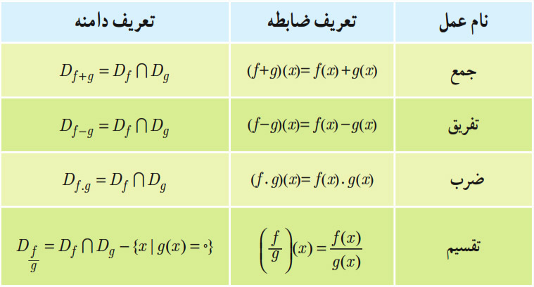 اعمال تابع ریاضی یازدهم