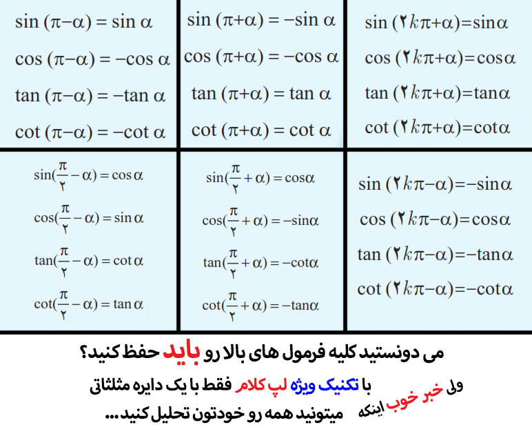 فرمول های مثلثاتی ریاضی یازدهم