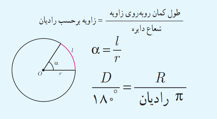 روابط زاویه بر حسب رادیان