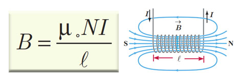 میدان مغناطیسی درون سیم لوله فیزیک یازدهم