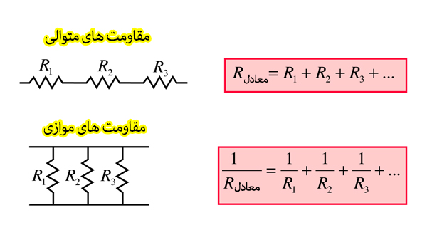 فرمول مقاومت معادل ( مقاومت های موازی و متوالی )