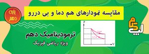 مقایسه نمودارهای هم دما و بی دررو ترمودینامیک
