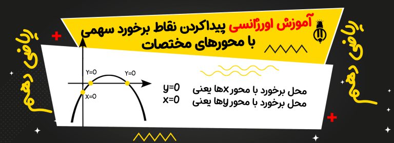 آموزش اورژانسی پیدا کردن نقاط برخورد سهمی با محورهای مختصات