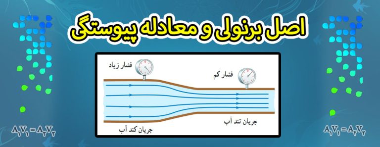 اصل برنولی و معادله پیوستگی فیزیک دهم