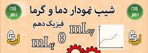 شیب نمودارهای دما و گرما فیزیک دهم θ-t